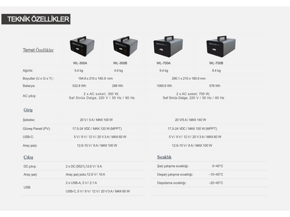 WL-700A