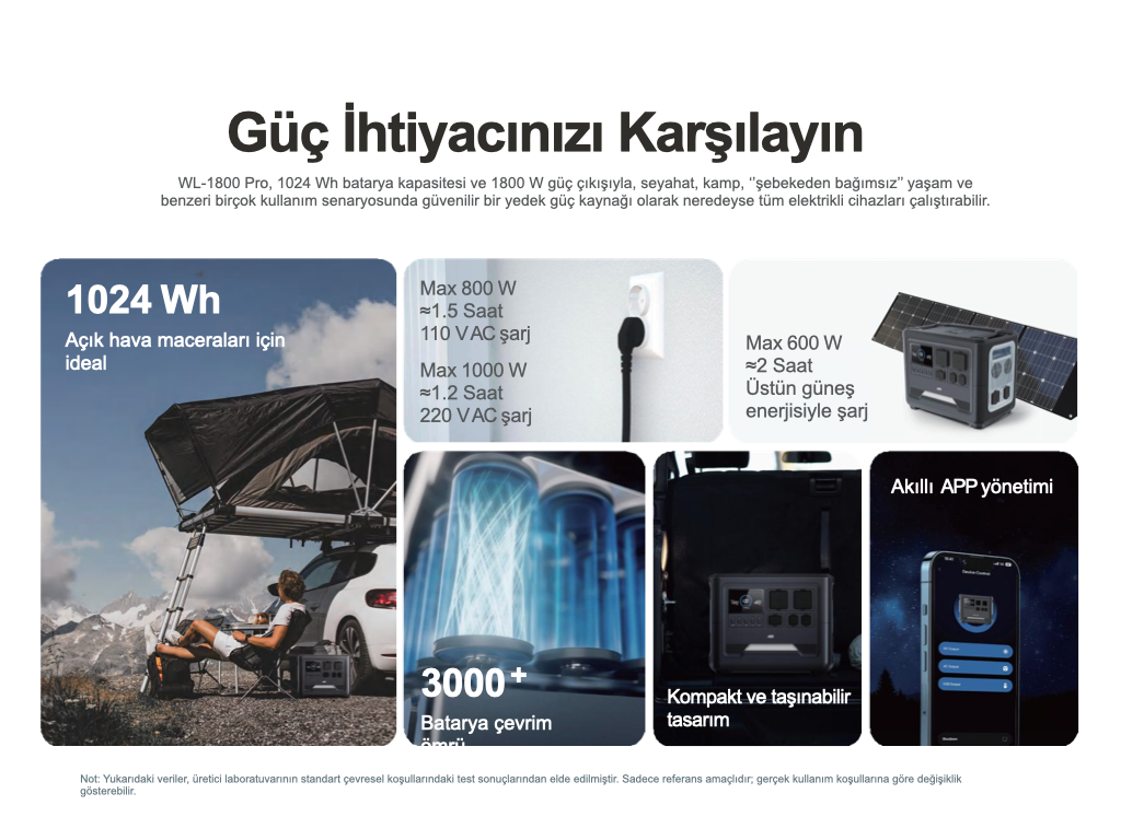 WOLONG/ATB Taşınabilir Güç İstasyonu  WL-1800pro