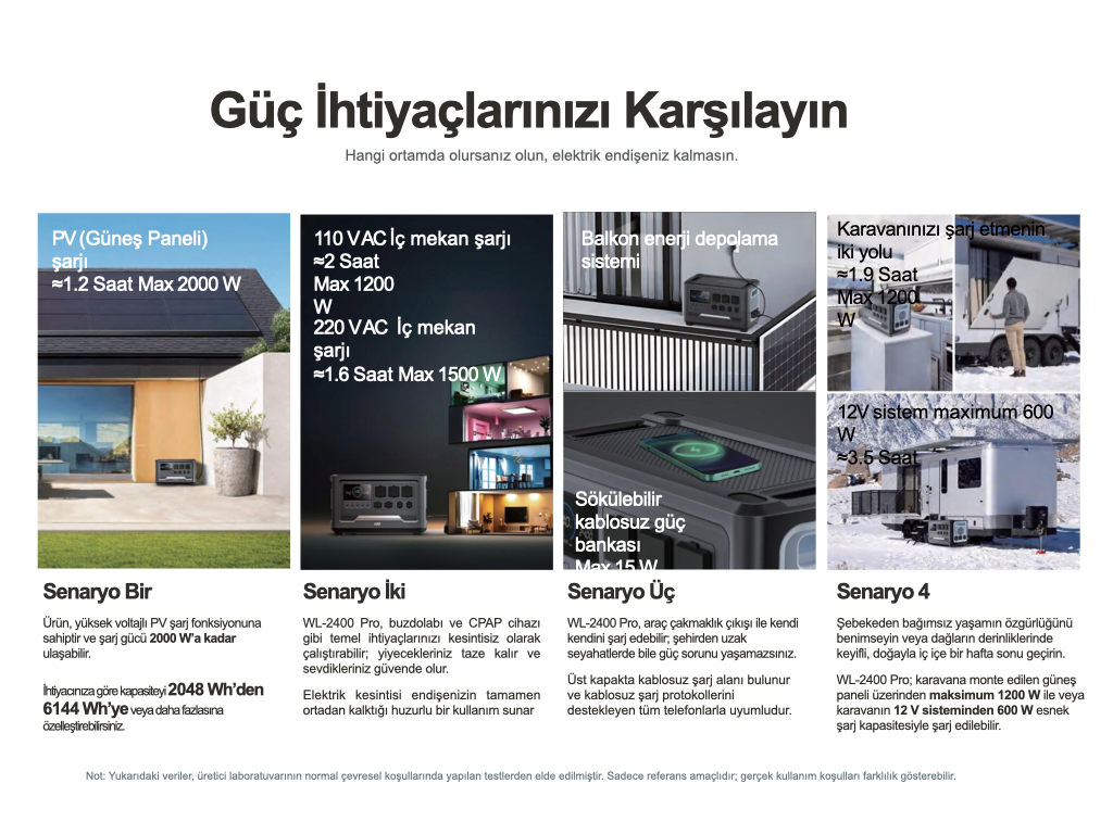 WOLONG/ATB Taşınabilir Güç İstasyonu WL-2400pro