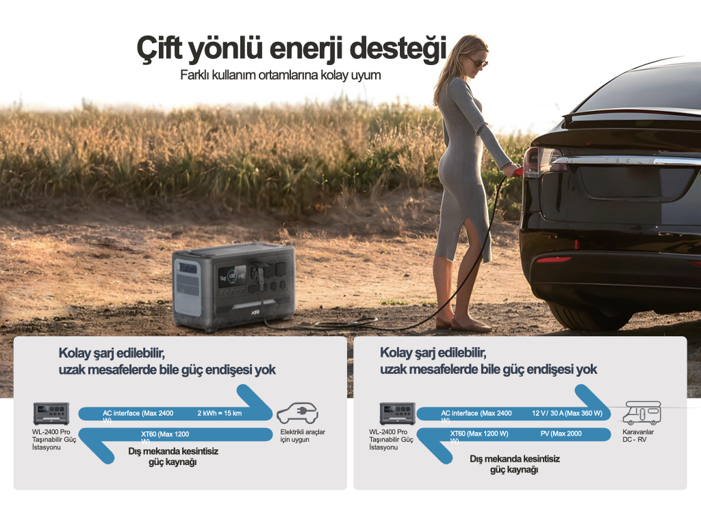 WOLONG/ATB Taşınabilir Güç İstasyonu WL-2400pro