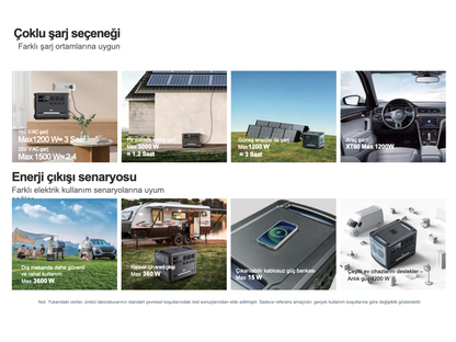 WOLONG/ATB Taşınabilir Güç İstasyonu WL-3600pro