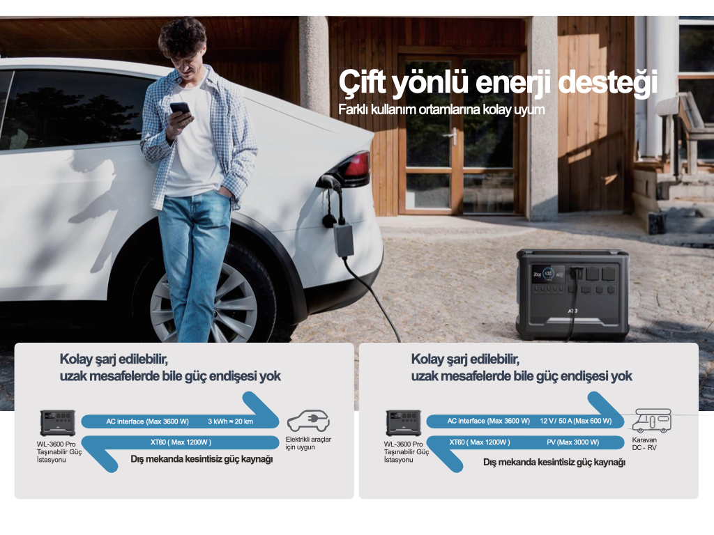 WOLONG/ATB Taşınabilir Güç İstasyonu WL-3600pro